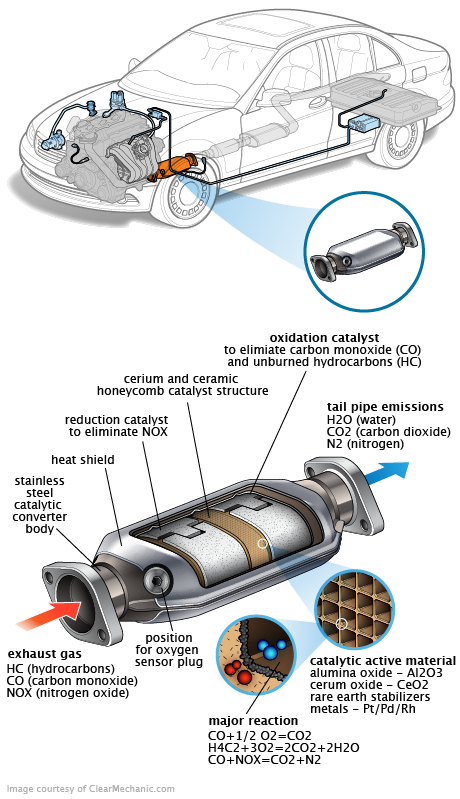 See C3571 repair manual